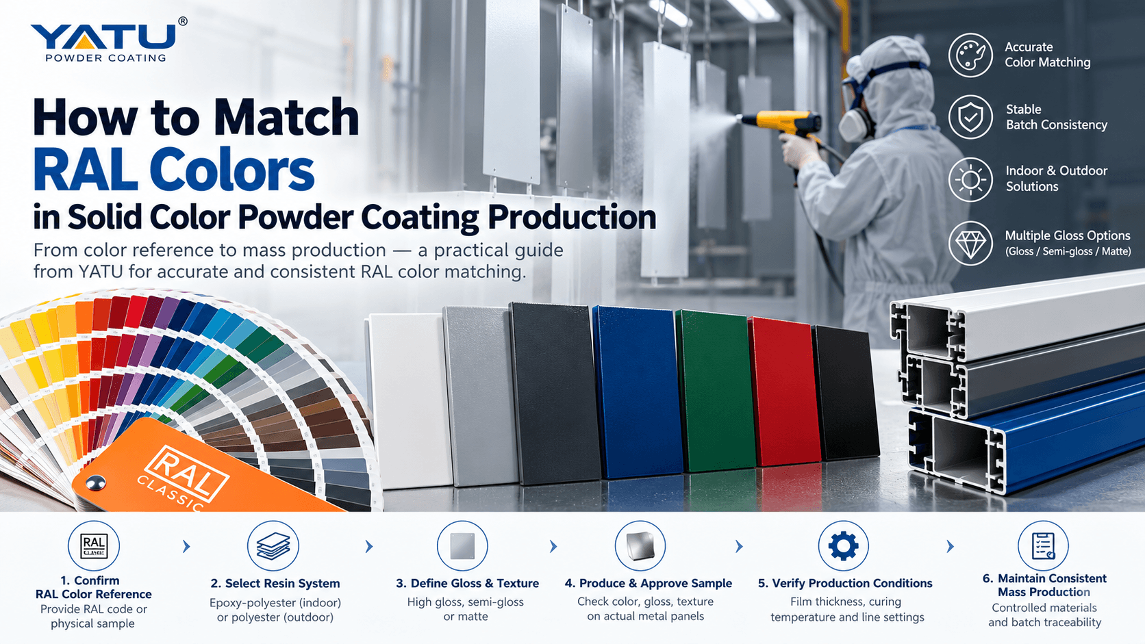 How to Match RAL Colors in Solid Color Powder Coating Production