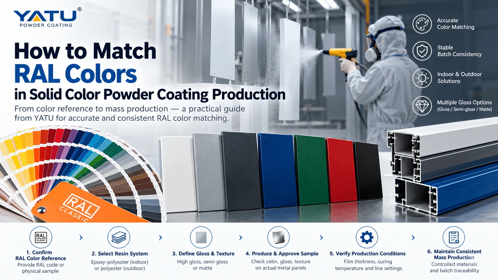How to Match RAL Colors in Solid Color Powder Coating Production